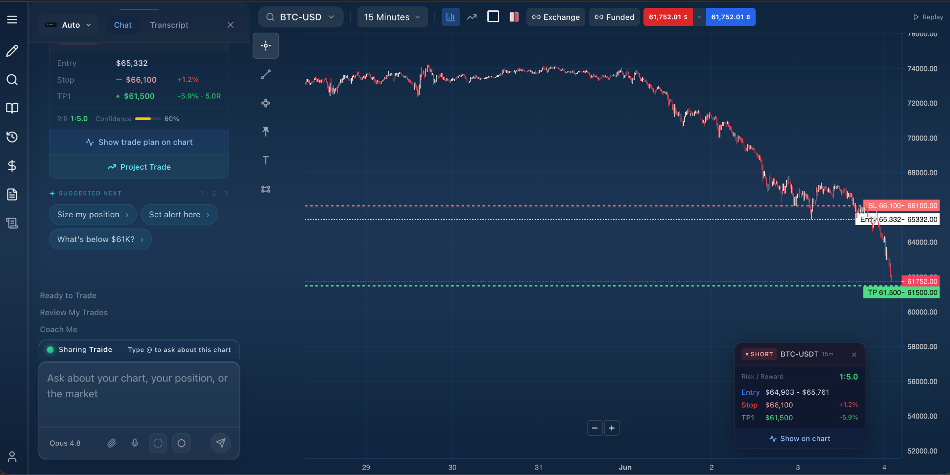 WickCast 'Project Trade' action with suggested next steps, size my position, set alert, what's below $61K, beside a BTC-USDT chart showing the projected stop and take-profit levels.